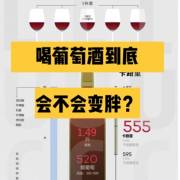 喝葡萄酒会变胖吗？